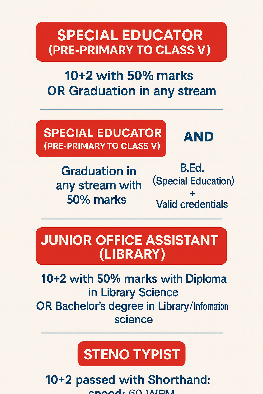 HPRCA Recruitment 2025